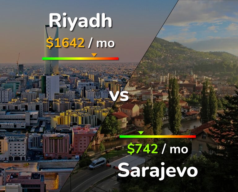 Cost of living in Riyadh vs Sarajevo infographic
