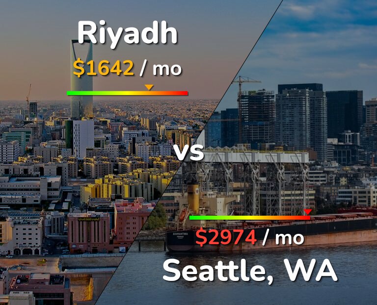 Cost of living in Riyadh vs Seattle infographic