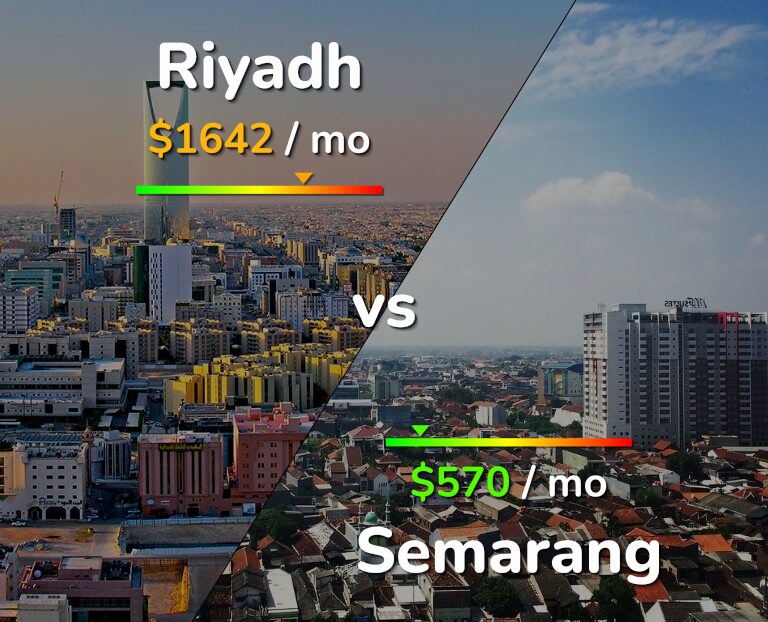 Cost of living in Riyadh vs Semarang infographic