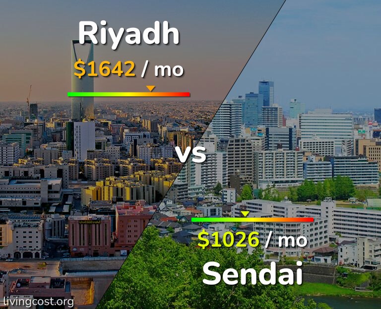 Cost of living in Riyadh vs Sendai infographic