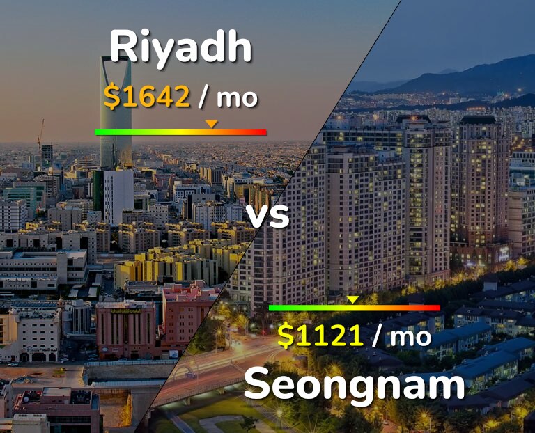 Cost of living in Riyadh vs Seongnam infographic