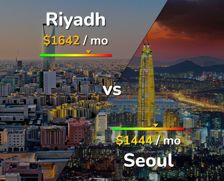 Cost of living in Riyadh vs Seoul infographic