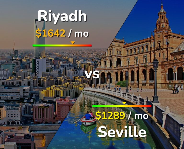 Cost of living in Riyadh vs Seville infographic