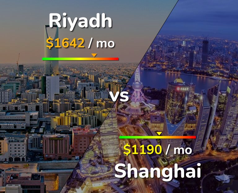 Cost of living in Riyadh vs Shanghai infographic