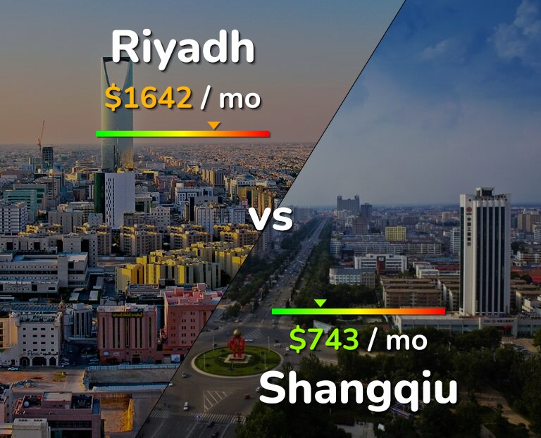 Cost of living in Riyadh vs Shangqiu infographic
