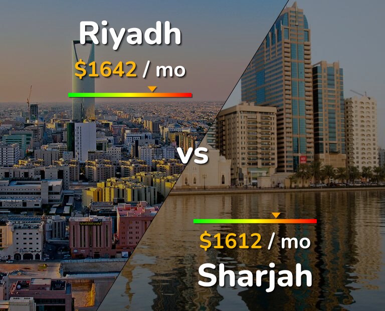Cost of living in Riyadh vs Sharjah infographic