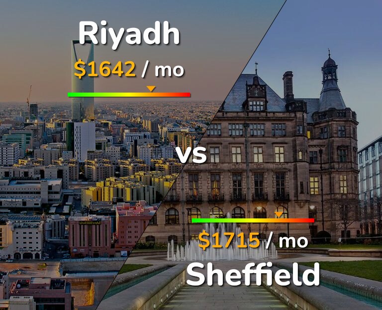 Cost of living in Riyadh vs Sheffield infographic