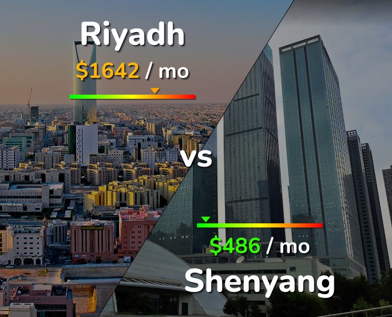 Cost of living in Riyadh vs Shenyang infographic