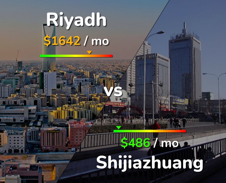 Cost of living in Riyadh vs Shijiazhuang infographic