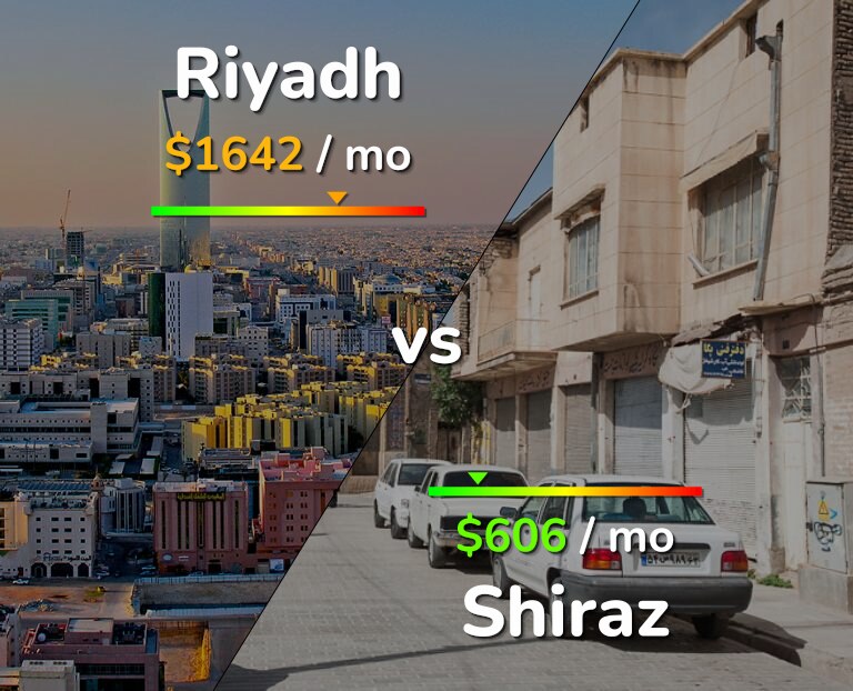 Cost of living in Riyadh vs Shiraz infographic