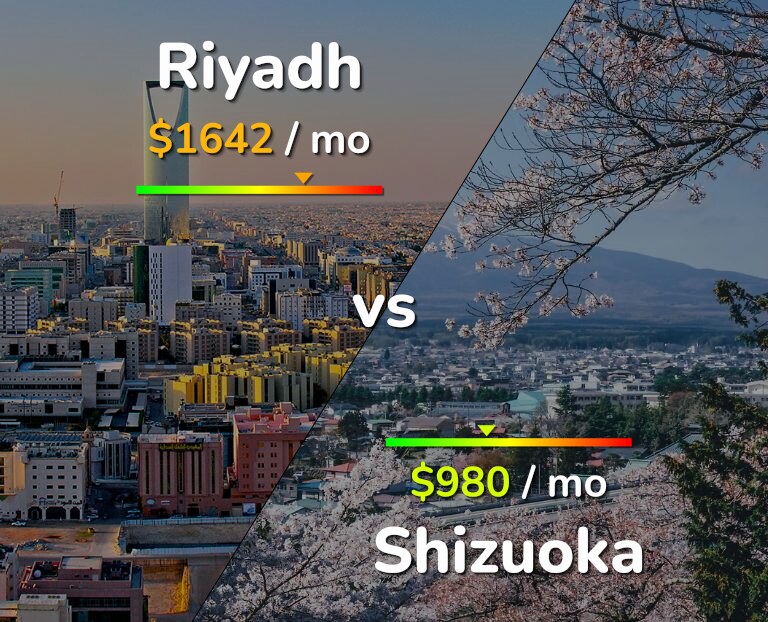 Cost of living in Riyadh vs Shizuoka infographic