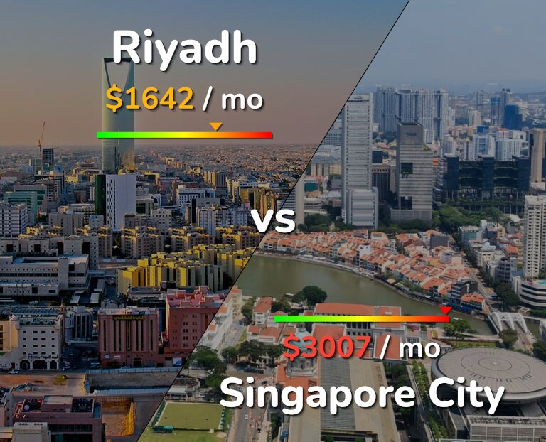 Cost of living in Riyadh vs Singapore City infographic