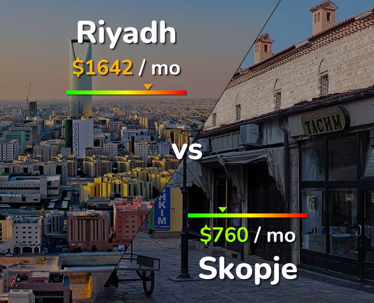 Cost of living in Riyadh vs Skopje infographic