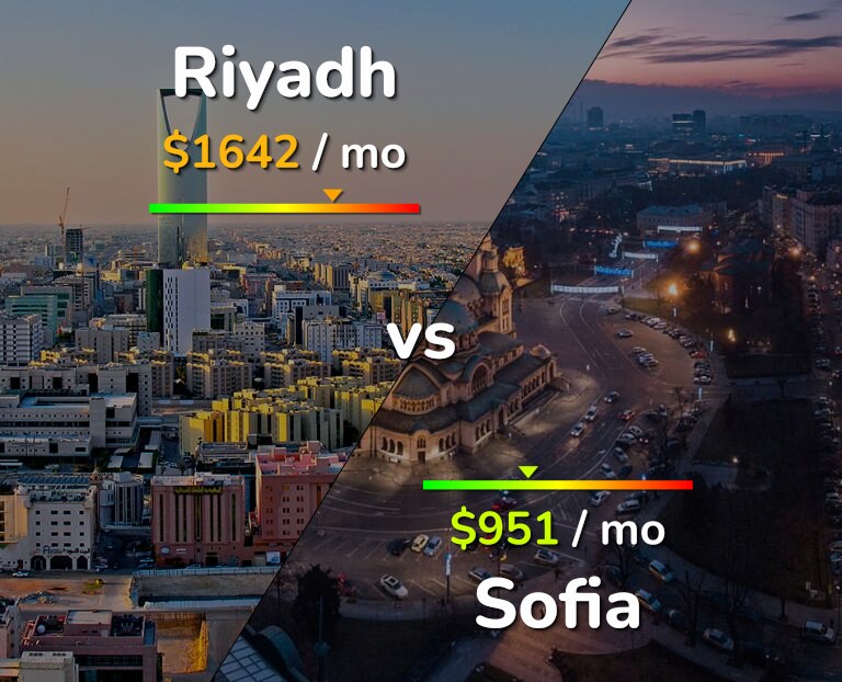 Cost of living in Riyadh vs Sofia infographic