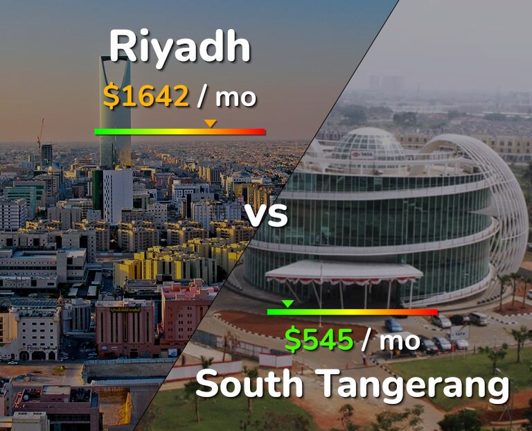 Cost of living in Riyadh vs South Tangerang infographic