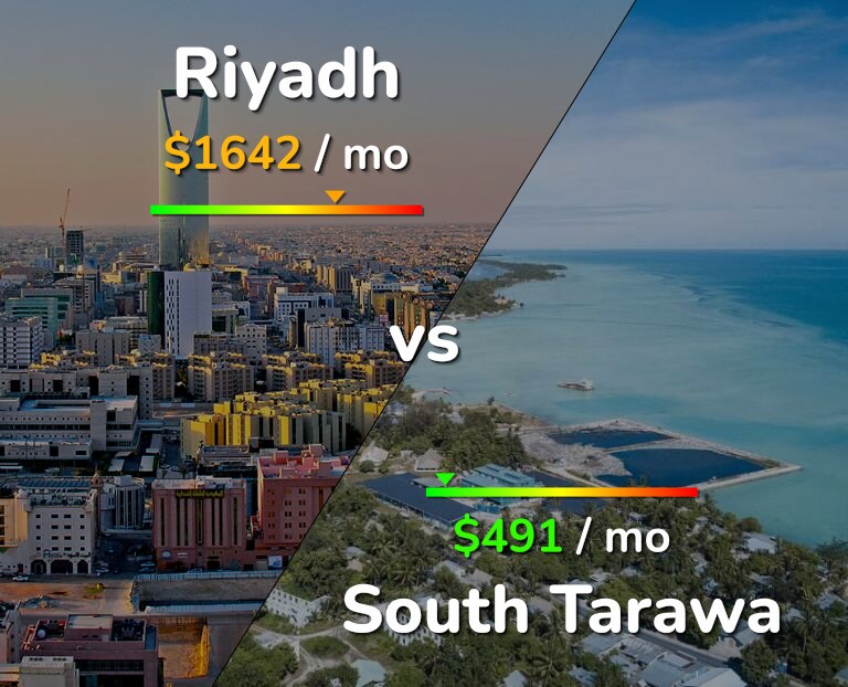 Cost of living in Riyadh vs South Tarawa infographic