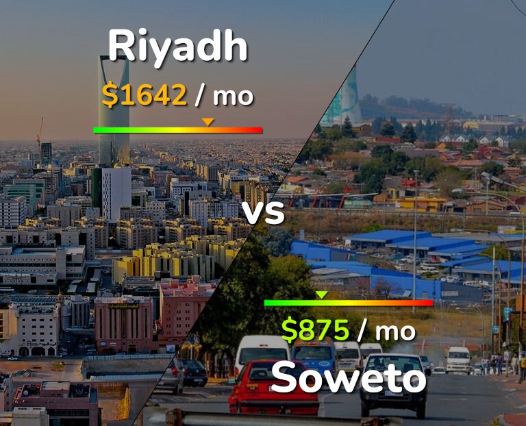 Cost of living in Riyadh vs Soweto infographic