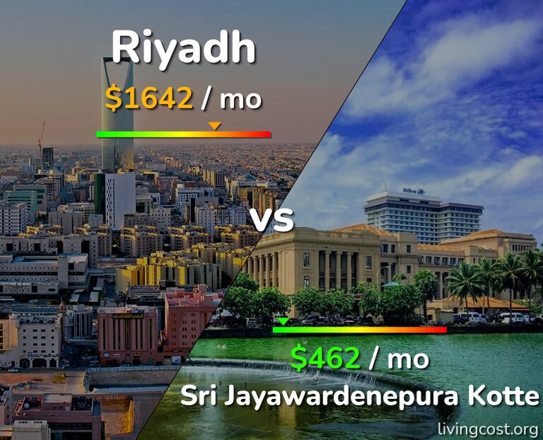 Cost of living in Riyadh vs Sri Jayawardenepura Kotte infographic