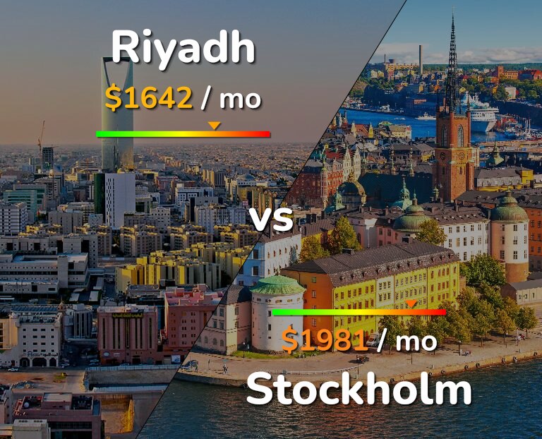 Cost of living in Riyadh vs Stockholm infographic