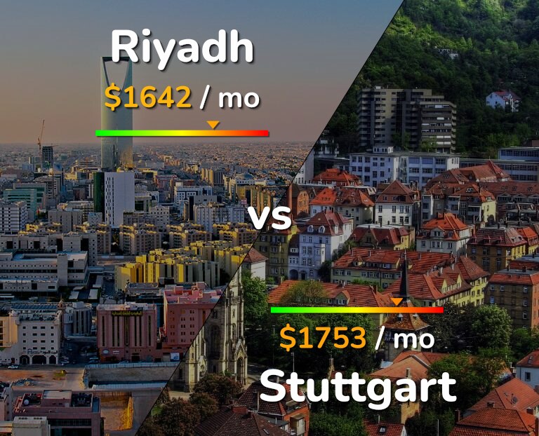Cost of living in Riyadh vs Stuttgart infographic
