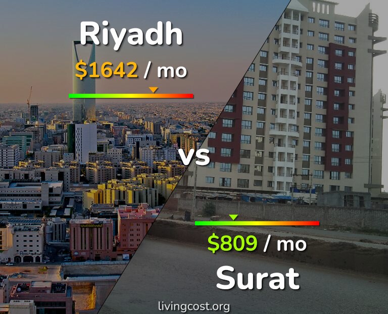 Cost of living in Riyadh vs Surat infographic