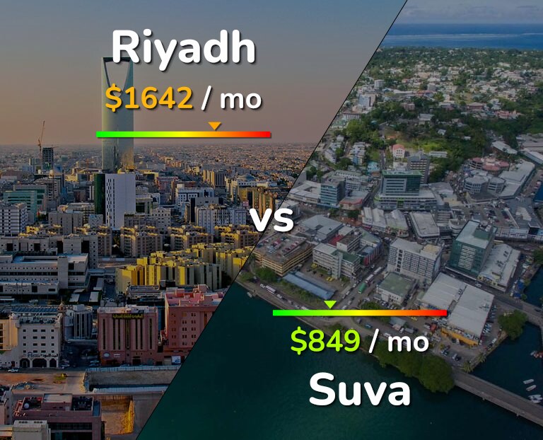 Cost of living in Riyadh vs Suva infographic