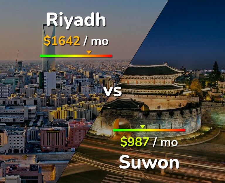 Cost of living in Riyadh vs Suwon infographic
