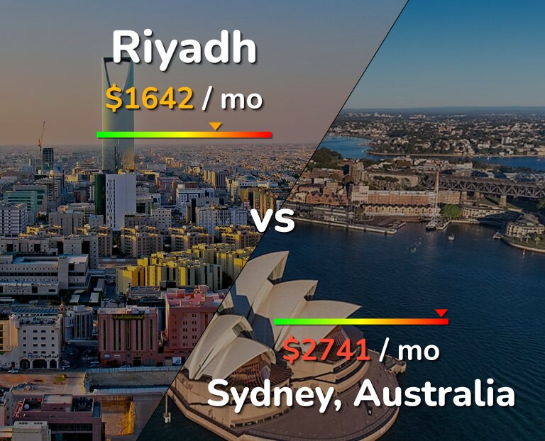 Cost of living in Riyadh vs Sydney infographic