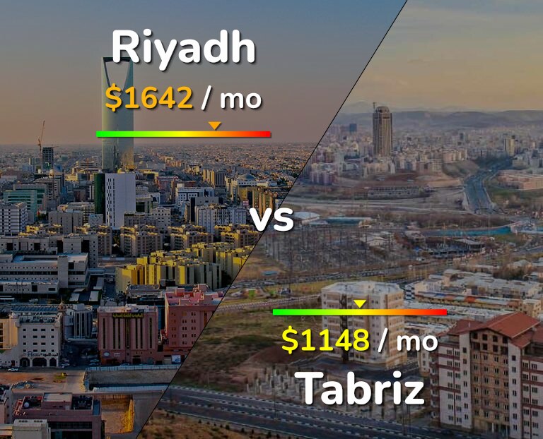 Cost of living in Riyadh vs Tabriz infographic
