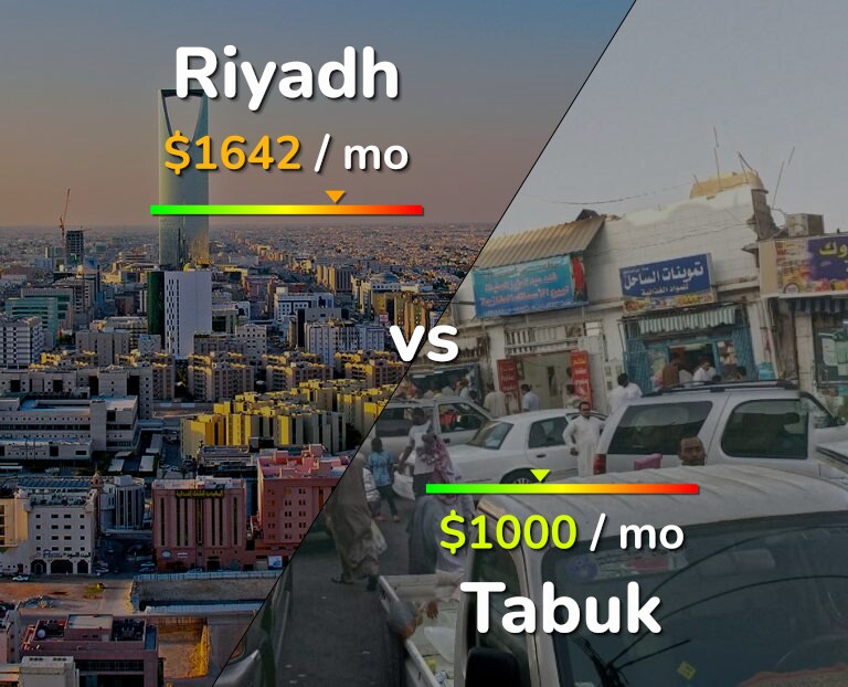 Cost of living in Riyadh vs Tabuk infographic