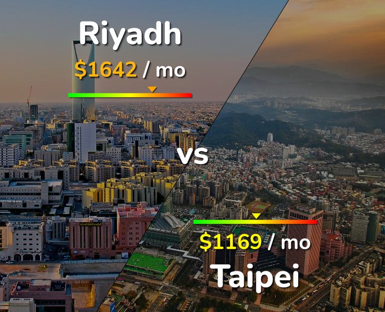 Cost of living in Riyadh vs Taipei infographic