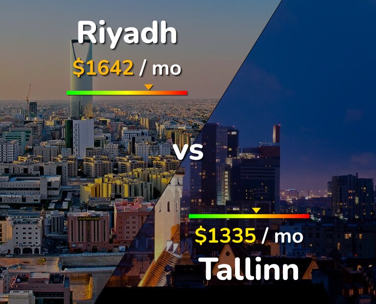 Cost of living in Riyadh vs Tallinn infographic