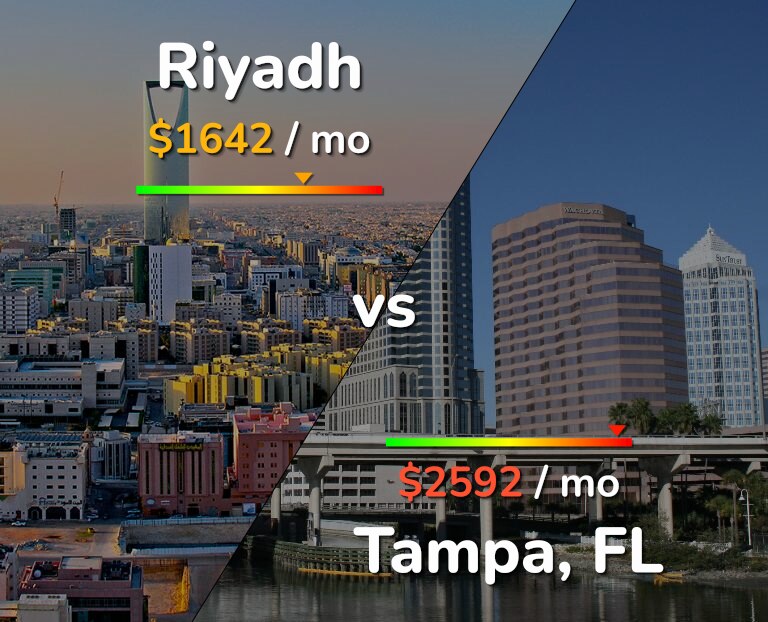 Cost of living in Riyadh vs Tampa infographic