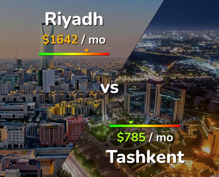 Cost of living in Riyadh vs Tashkent infographic