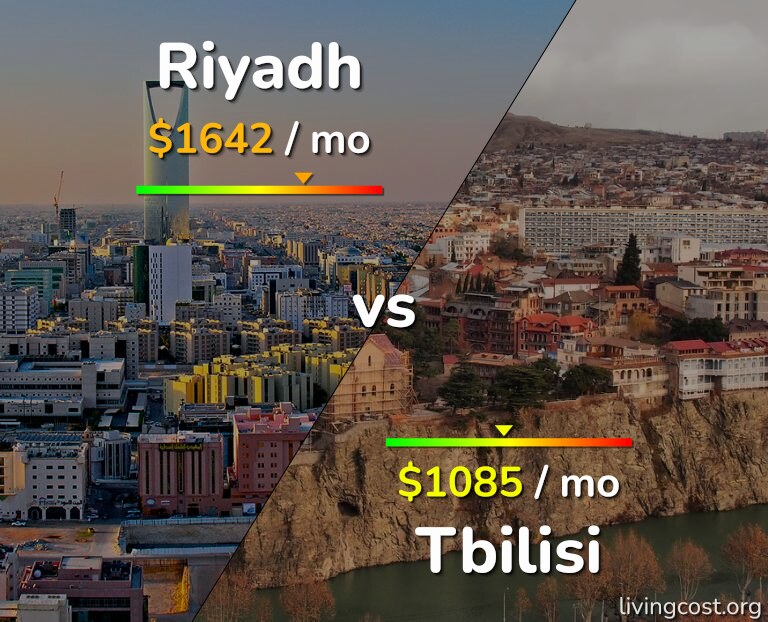 Cost of living in Riyadh vs Tbilisi infographic