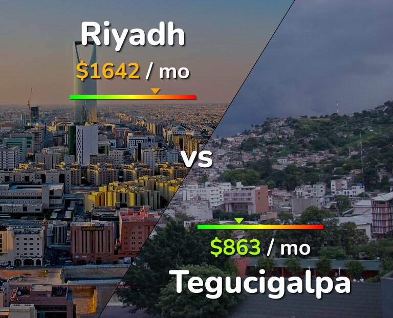 Cost of living in Riyadh vs Tegucigalpa infographic