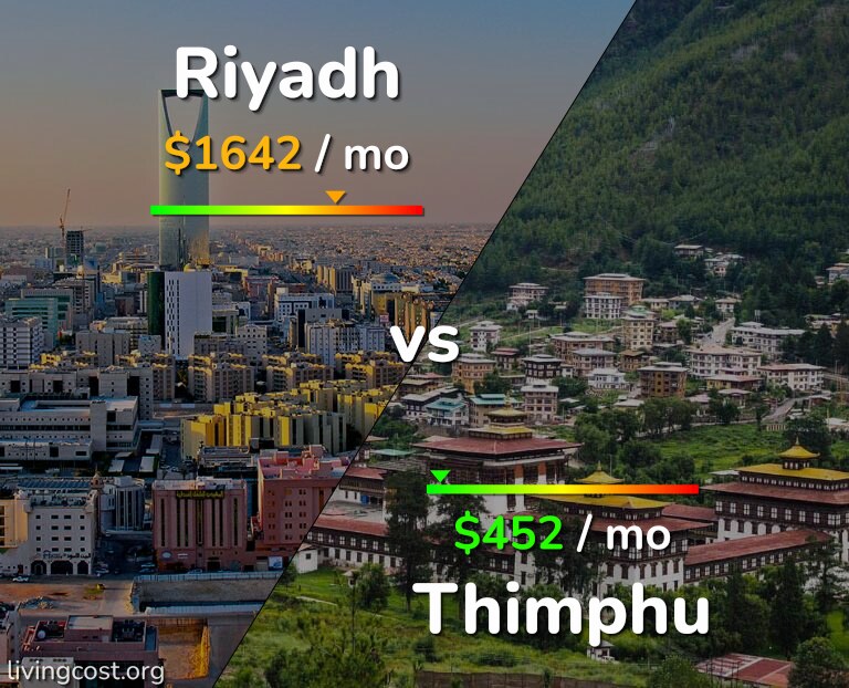 Cost of living in Riyadh vs Thimphu infographic