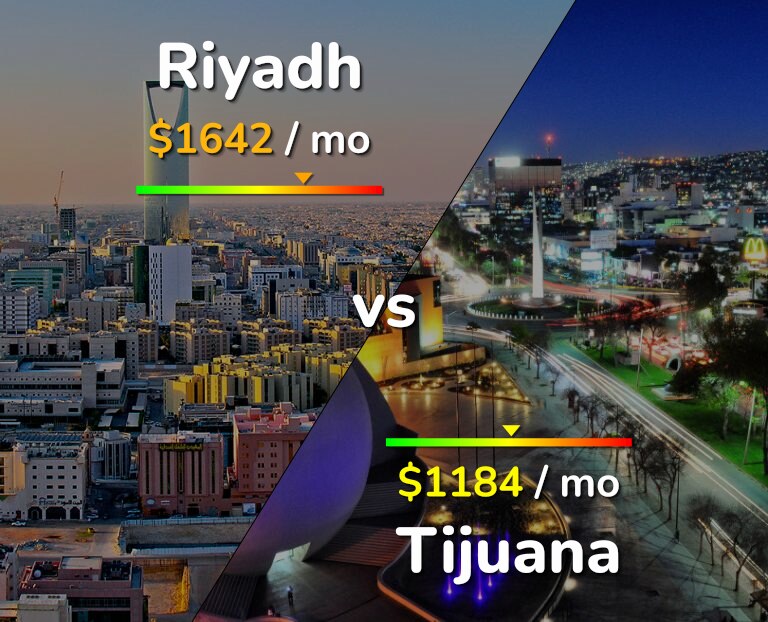 Cost of living in Riyadh vs Tijuana infographic
