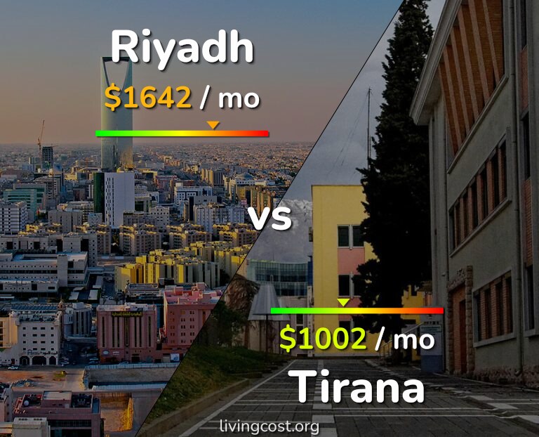 Cost of living in Riyadh vs Tirana infographic