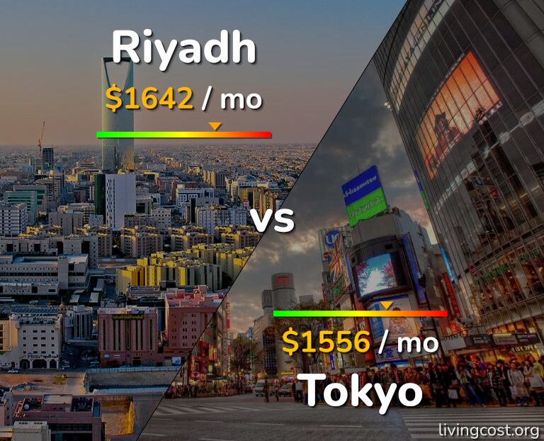 Cost of living in Riyadh vs Tokyo infographic