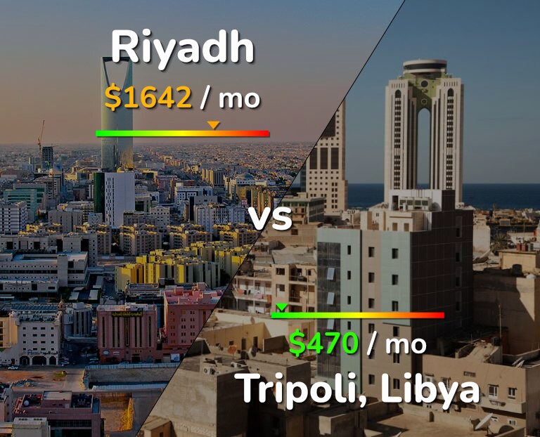 Cost of living in Riyadh vs Tripoli infographic