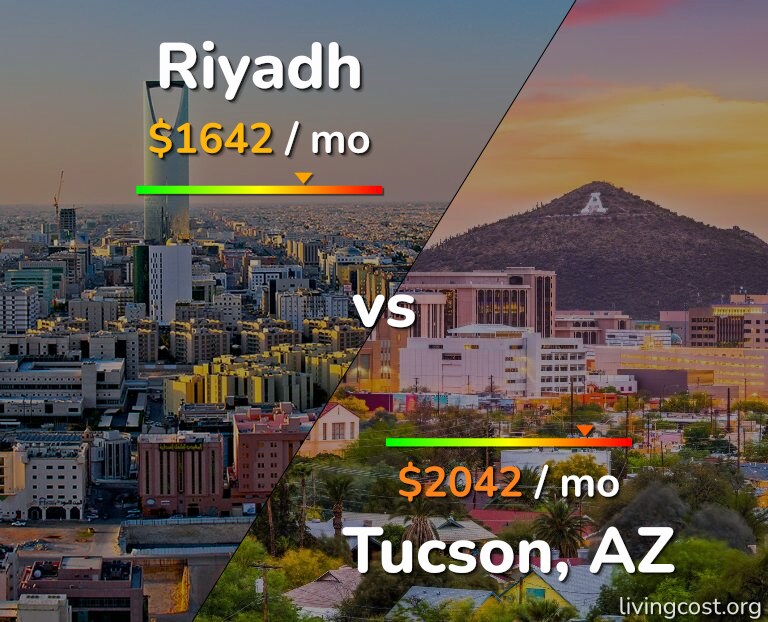Cost of living in Riyadh vs Tucson infographic