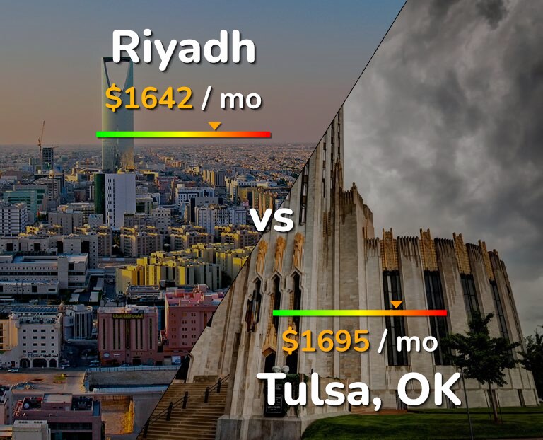 Cost of living in Riyadh vs Tulsa infographic
