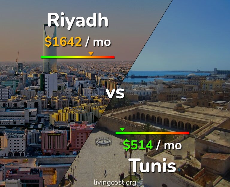 Cost of living in Riyadh vs Tunis infographic