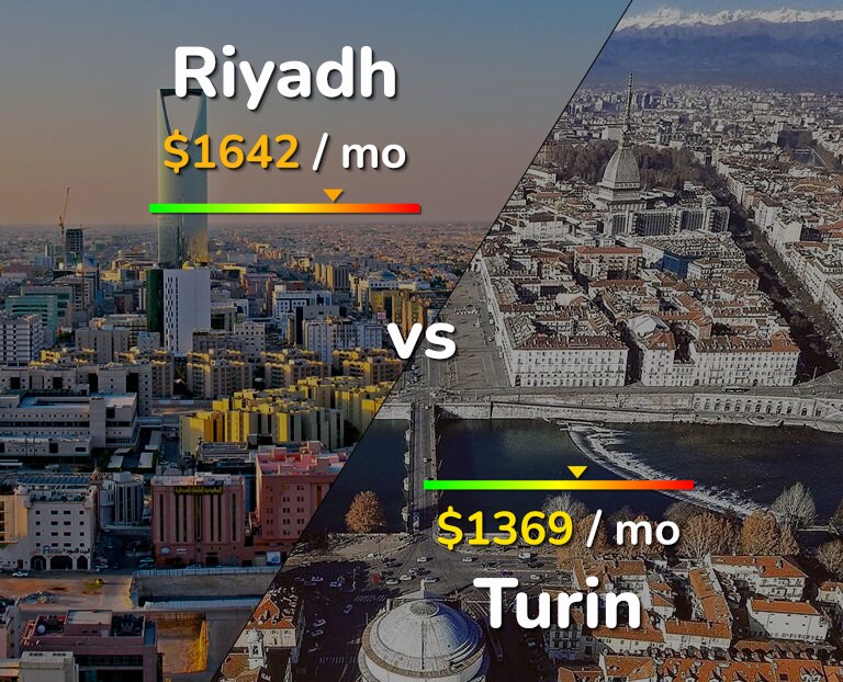 Cost of living in Riyadh vs Turin infographic