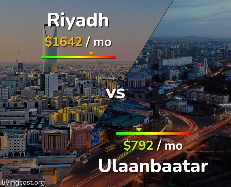 Cost of living in Riyadh vs Ulaanbaatar infographic
