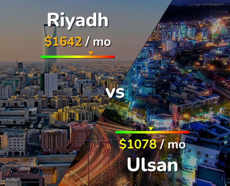 Cost of living in Riyadh vs Ulsan infographic
