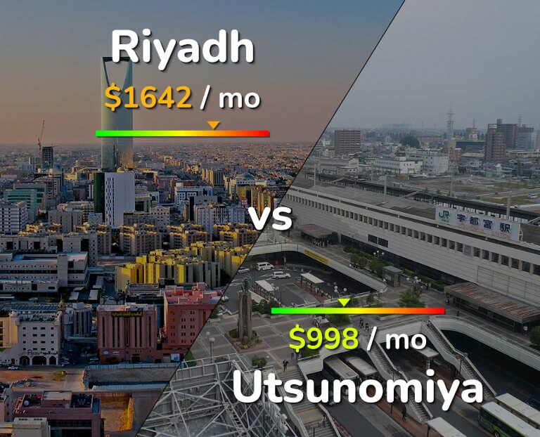 Cost of living in Riyadh vs Utsunomiya infographic