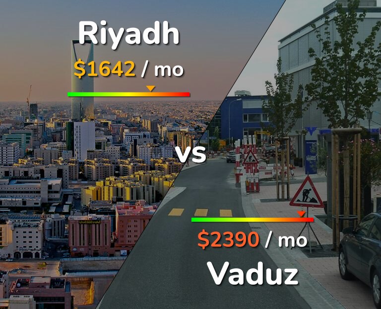 Cost of living in Riyadh vs Vaduz infographic