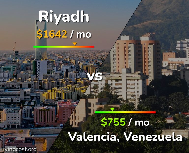Cost of living in Riyadh vs Valencia, Venezuela infographic